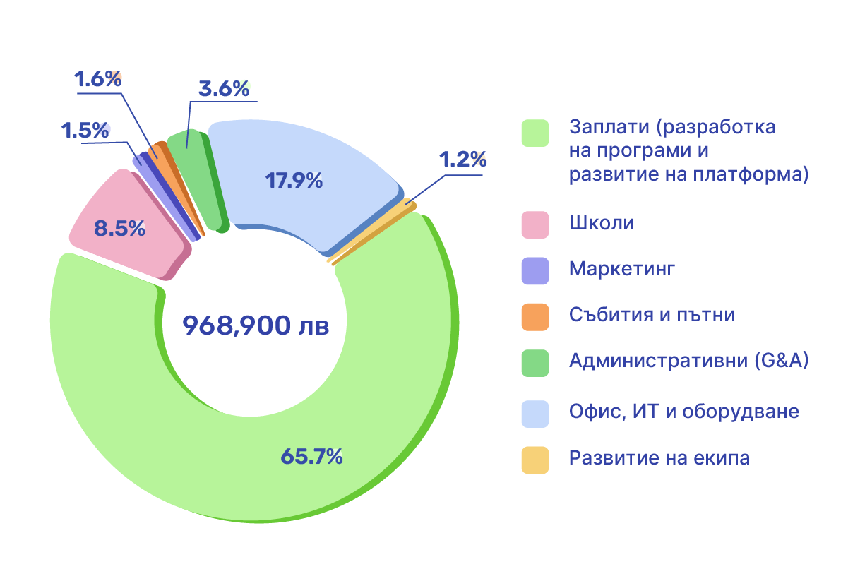 2024-2025_Spending